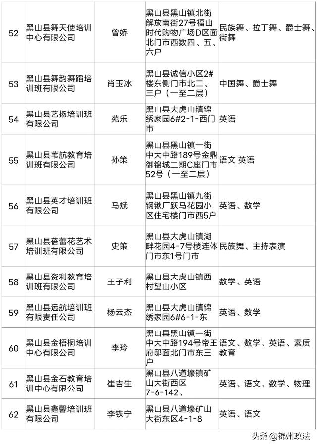 2020年度锦州第一批评估检查合格的661家民办学校