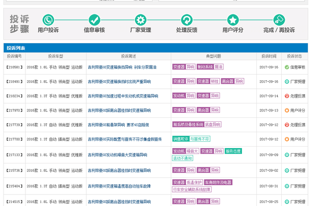 质量差劲使用感受不好，为什么帝豪GS销量表现还不错