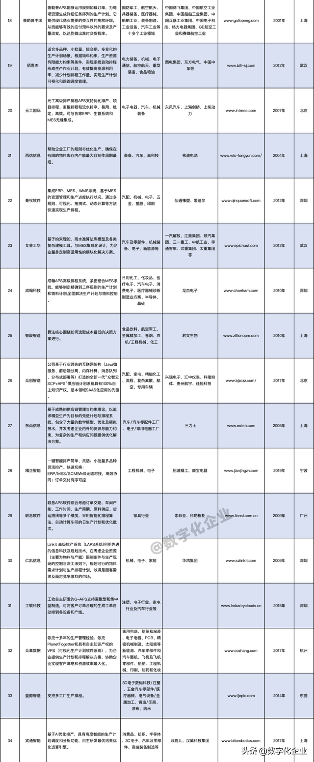 APS通关“秘诀”之——APS市场巡礼