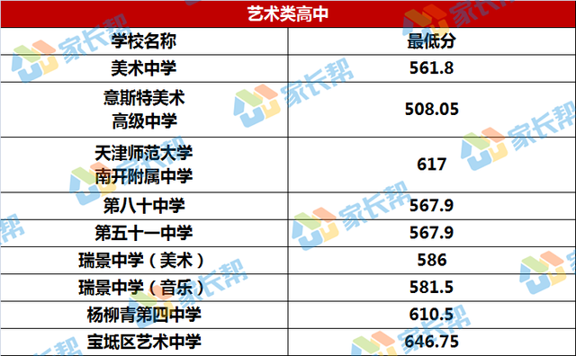 [中招报考] 2019年天津中考普高录取分数线汇总