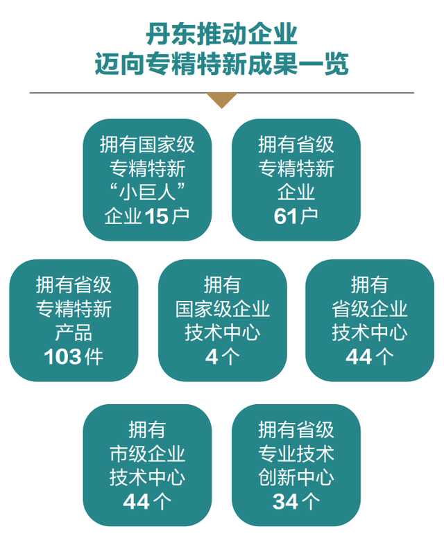 本报调查丨看丹东如何用好专精特新“四大利器”