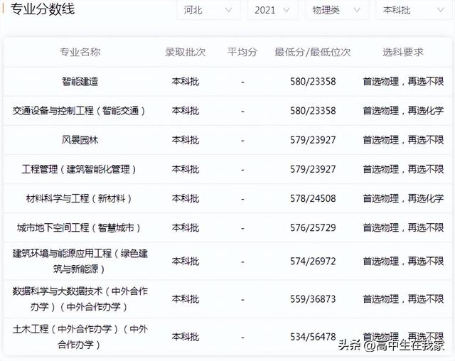 北方工业大学——高考院校介绍系列