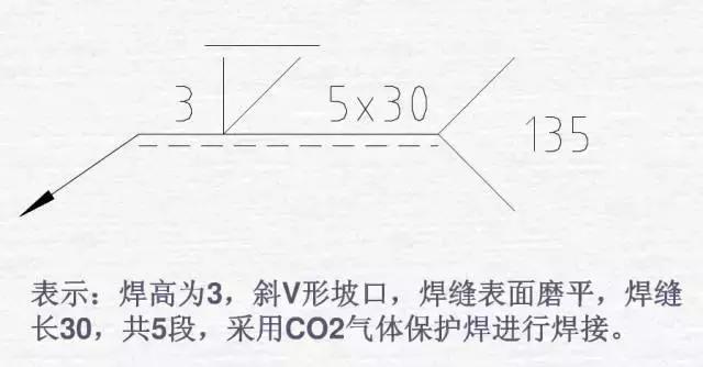 焊接图纸符号解析，不做焊工也要收藏起来