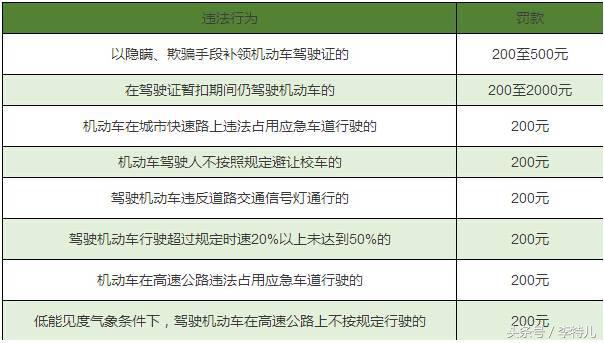 男子提新宝马上高速，就因这样一个举动，被扣12分罚4000