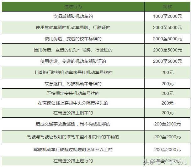 男子提新宝马上高速，就因这样一个举动，被扣12分罚4000