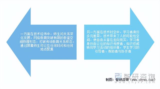 2021年中国教育信创建设发展现状：需求日渐增多，市场日趋成熟