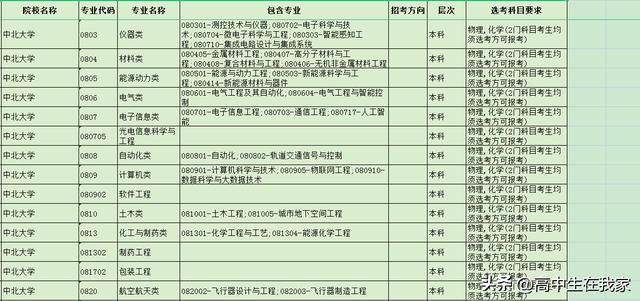 中北大学——高考院校介绍系列