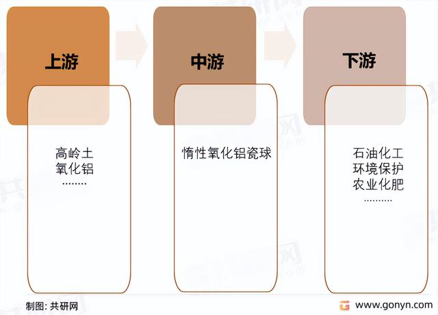 2022年中国惰性氧化铝瓷球市场特点及行业发展前景预测「图」