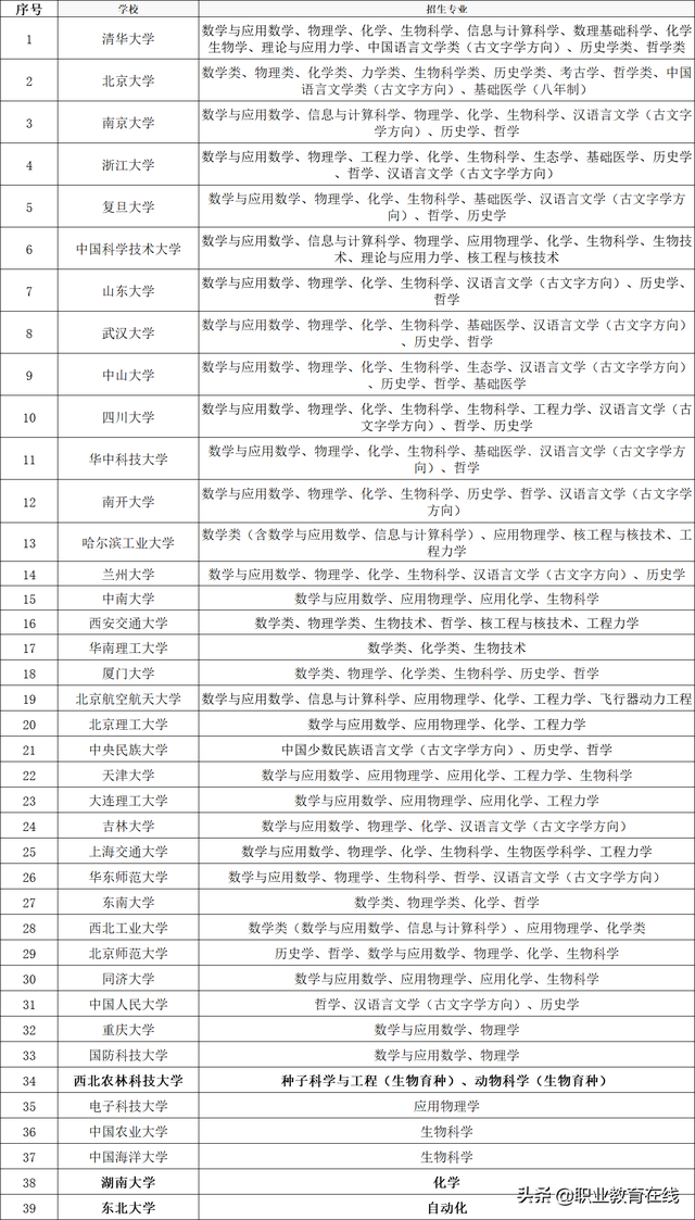 985大学2022年排名情况，这些才是真正的名牌大学