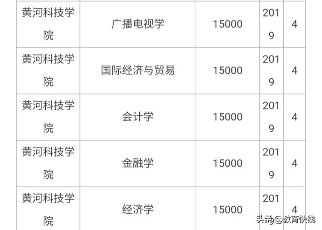 高考分数本科线上30以下，只有民办大学可选，那推荐这2所院校