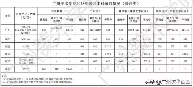 广美报考指南，多少分能上广美？（历年录取分数线大起底）