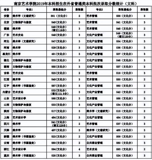 名校推荐 | 南京艺术学院2023报考攻略