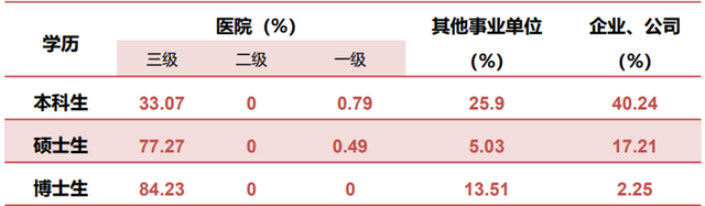 天津的宝藏高校盘点