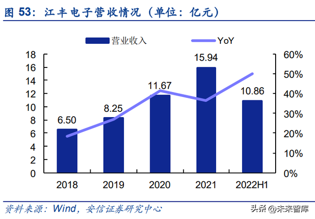 半导体零部件行业研究：市场规模大，品类众多，国产化前景可期