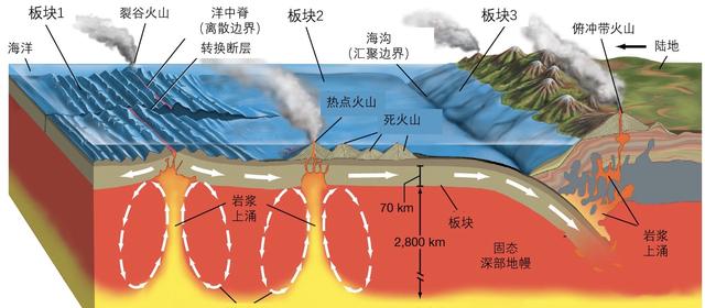 四川雅安发生地震，连续两次最大6.1级，为何它称为余震？