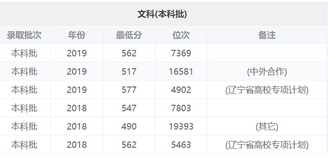 沈阳师范大学分数线下滑，今年高考考生是否可以考虑压线录取？