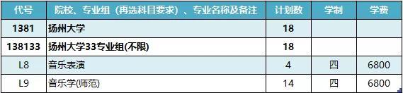 扬州大学2021年各省市招生计划