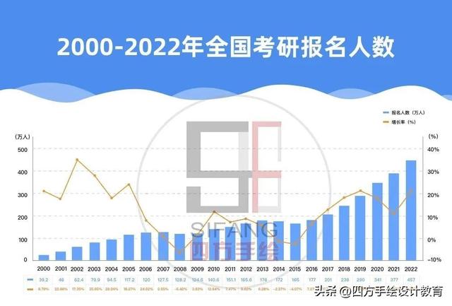 2024考研，还会内卷吗？