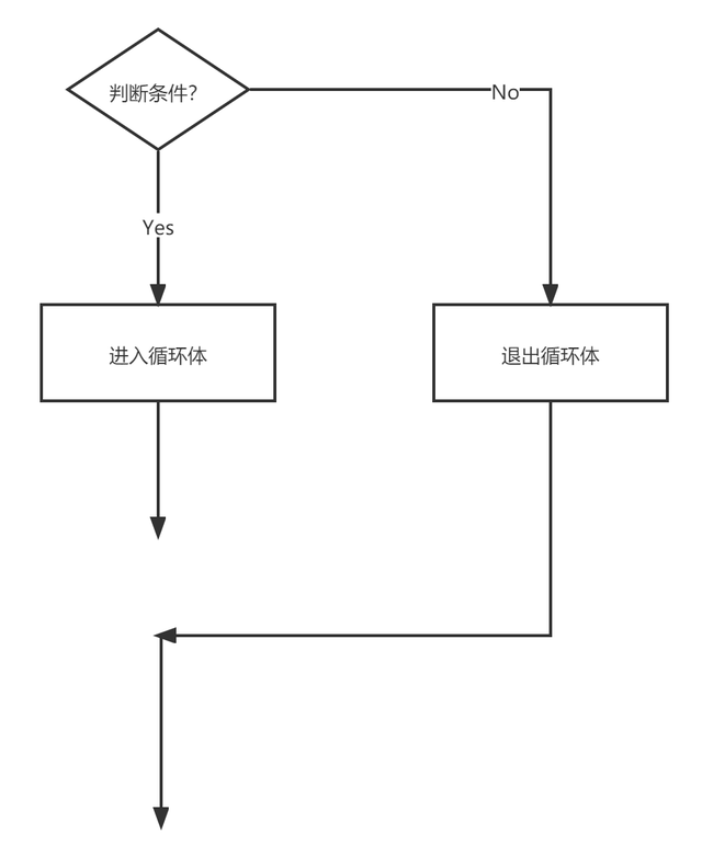 Python自动化测试之流程控制语句讲解