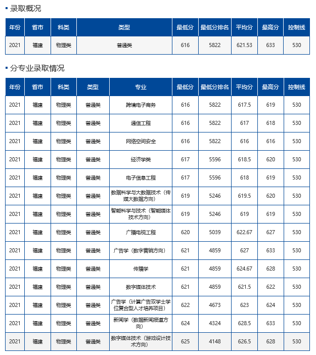 难度不输985！这18所大学，2022高考生看到都摇头