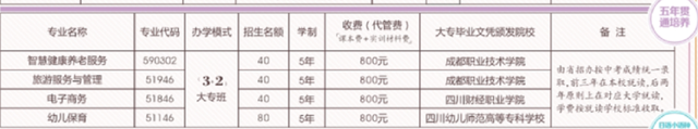 不用高考就能读大学！真有这样的好事？五年制贯通培养了解一下