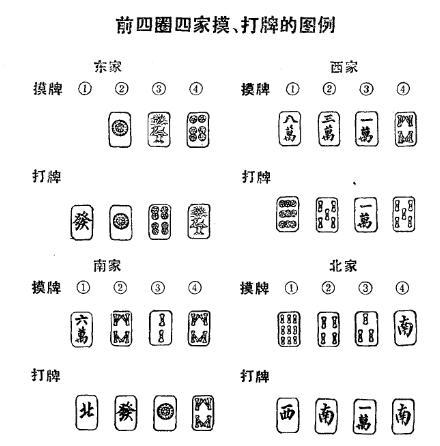 麻将怎么打才能赢？高手图解哪个是有用的牌，哪个是无用的牌