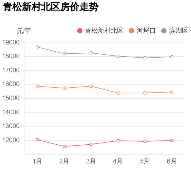 滨湖区买房太难？买二手房避坑指南，青松新村北区踩盘笔记