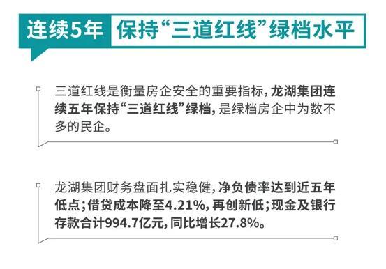 无锡：新区高端改善新盘龙湖品质一起来看一看有需要看房的联系我