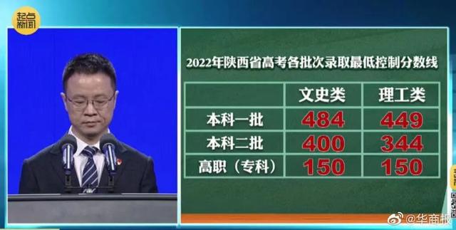 2022年陕西高考分数线公布，怎么避免上一个假大学