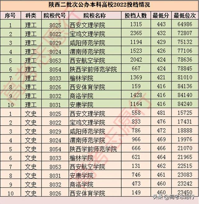 在高等教育强省，想选1所公办二本工科大学，实在不容易