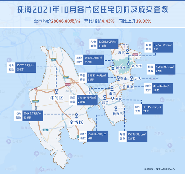 商业+住宅+别墅！井岸两大项目批后公示出炉，效果图抢先看