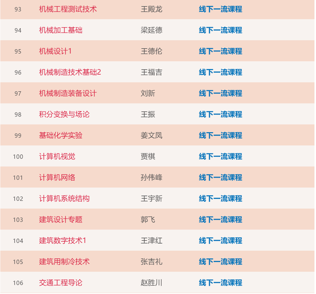 大工211门课程入选首批“省一流”！你上过几门