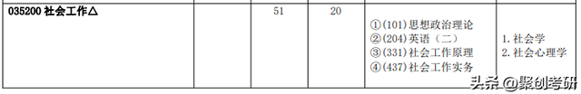 广东工业大学好考吗？广东工业大学社会工作难度分析