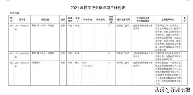 阜阳这所大学的2021年，超级棒