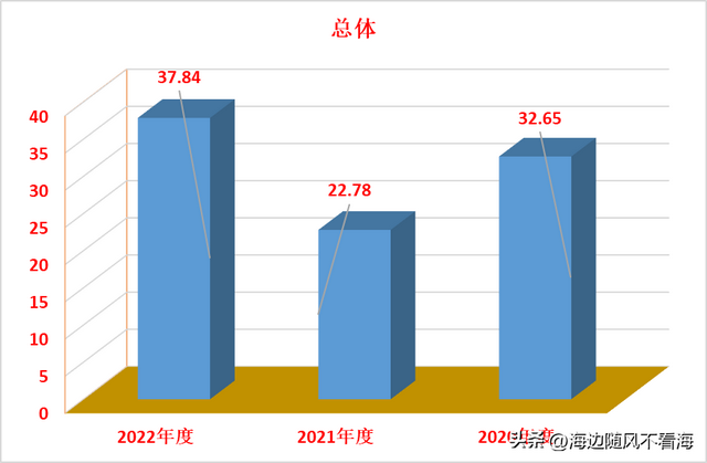 山东2023年“省属公费专科医学生”录取位次分数分析及注意事项