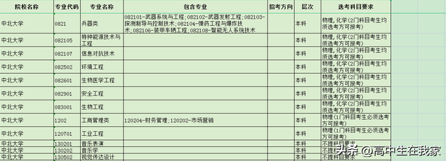 中北大学——高考院校介绍系列