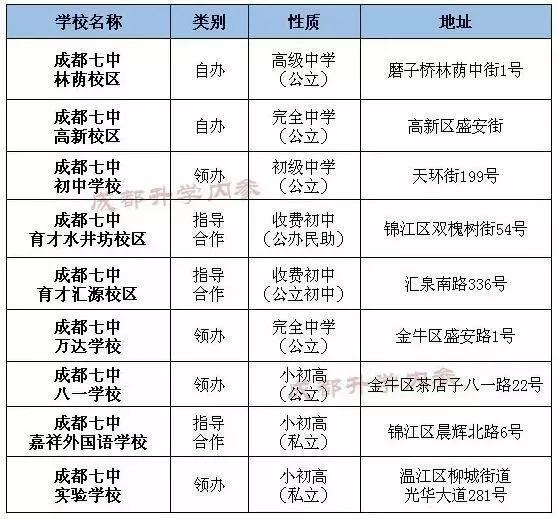 成都四七九家族成员学校有哪些？解密“四七九”各成员学校关系