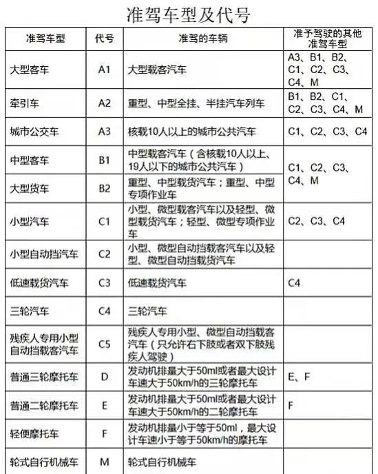 驾照A2好还是B2好