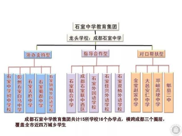 成都四七九家族成员学校有哪些？解密“四七九”各成员学校关系