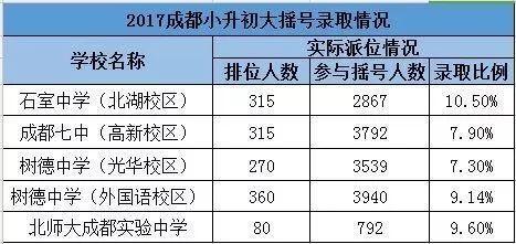 成都四七九家族成员学校有哪些？解密“四七九”各成员学校关系