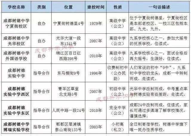 成都四七九家族成员学校有哪些？解密“四七九”各成员学校关系