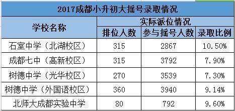 成都四七九家族成员学校有哪些？解密“四七九”各成员学校关系