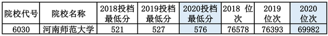 河南师范大学2021年报考指南（文字版、供家长们收藏）