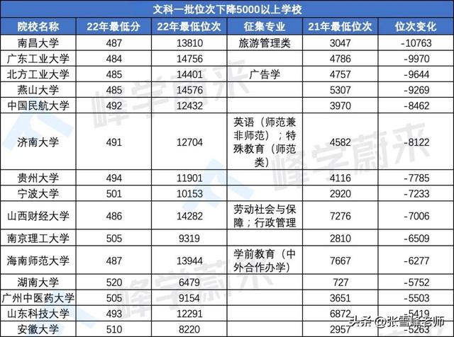 这所高校去年专业录取分差高达53分！今年更是…（内含数据分析）