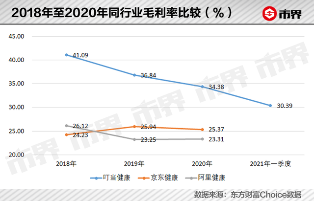 叮当快药拟上市背后：老板是江西百亿富豪，50多岁又创业