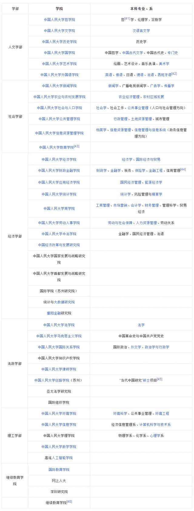 每日一校：中国人民大学