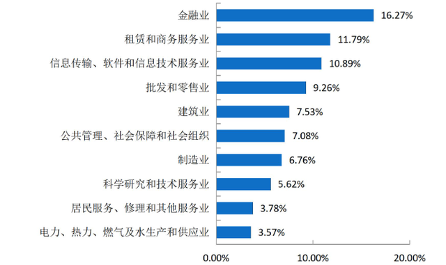 院校就业及招生分析之内蒙古财经大学