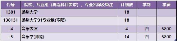 扬州大学2021年各省市招生计划