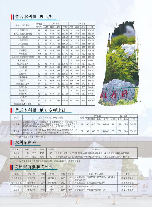 权威发布｜河北师范大学2020年招生简章