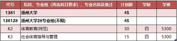 扬州大学2021年各省市招生计划